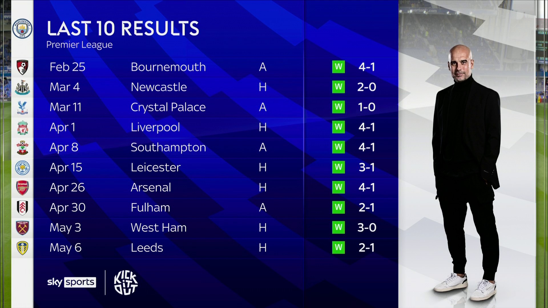 持续保持竞 持续保持竞